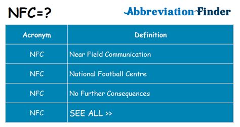 what does the acronym nfc stand for|nfc acronym meaning.